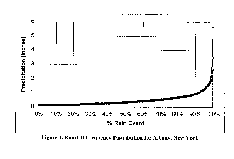Options for Water Quality Volumes